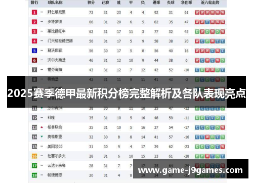 2025赛季德甲最新积分榜完整解析及各队表现亮点
