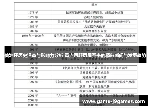 美洲杯历史沿革与影响力分析 重点回顾历届赛事的精彩瞬间与发展趋势