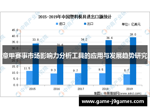 意甲赛事市场影响力分析工具的应用与发展趋势研究