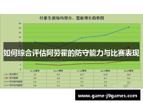 如何综合评估阿劳霍的防守能力与比赛表现