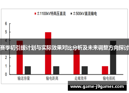 赛季初引援计划与实际效果对比分析及未来调整方向探讨
