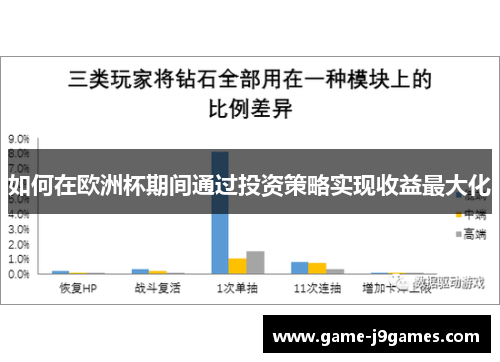 如何在欧洲杯期间通过投资策略实现收益最大化