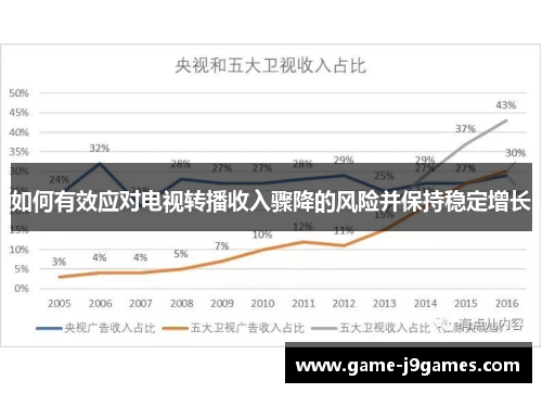 如何有效应对电视转播收入骤降的风险并保持稳定增长