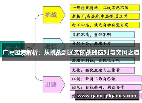 广厦困境解析：从挑战到逆袭的战略应对与突围之道