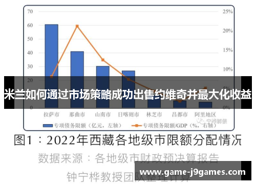 米兰如何通过市场策略成功出售约维奇并最大化收益