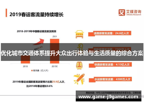 优化城市交通体系提升大众出行体验与生活质量的综合方案