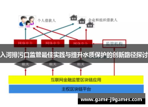 入河排污口监管最佳实践与提升水质保护的创新路径探讨