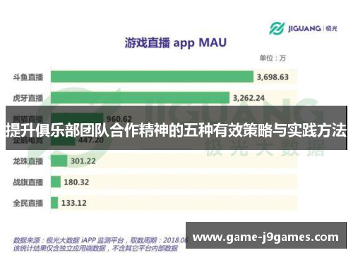 提升俱乐部团队合作精神的五种有效策略与实践方法