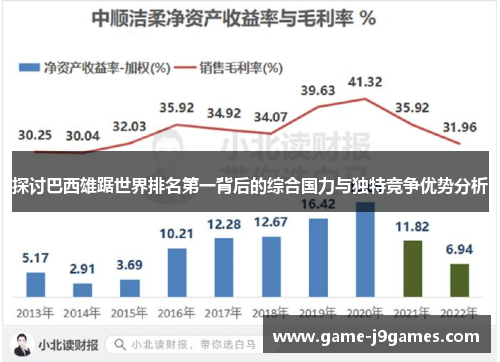 探讨巴西雄踞世界排名第一背后的综合国力与独特竞争优势分析