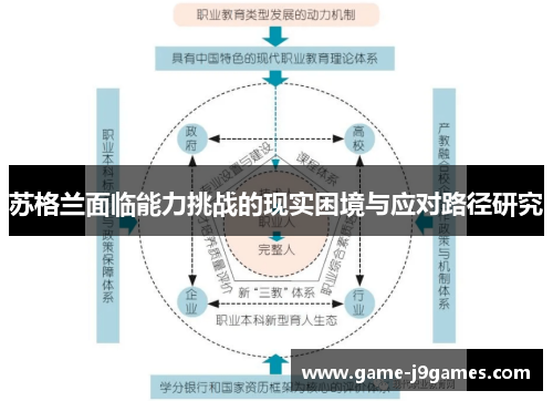 苏格兰面临能力挑战的现实困境与应对路径研究
